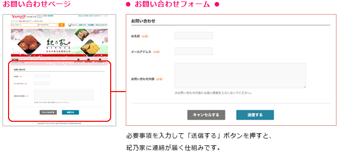 お問い合わせページとお問い合わせフォーム 必要事項を入力して「送信する」ボタンを押すと、紀乃家に連絡が届く仕組みです。